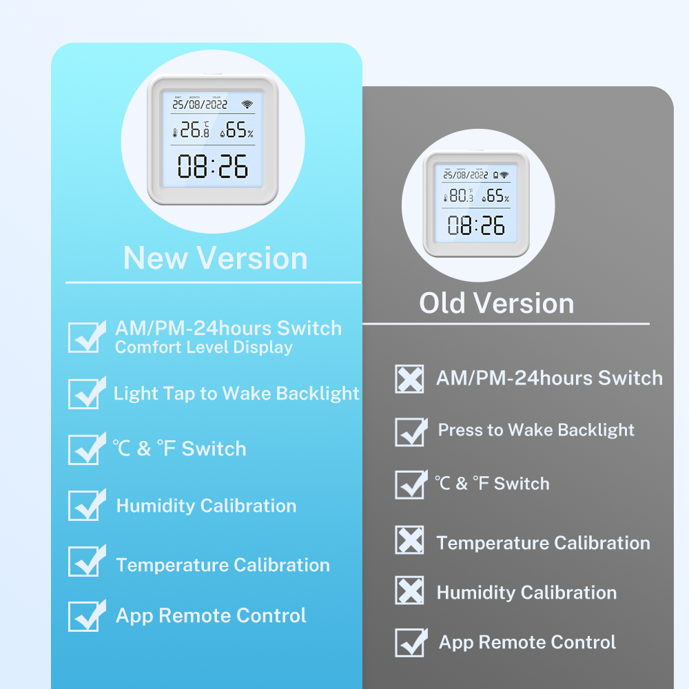 Tuya New WiFi Temperature Humi - Digital Hygrometer Probe review and price